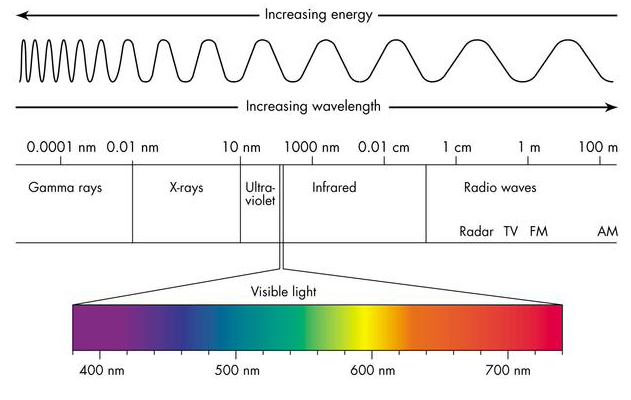 Why the Automotive Industry Switched to LED Lights – Gamma Scientific